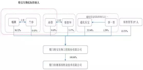 福建省贫困人口县域分布表_中国贫困人口分布图片(2)