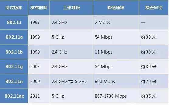 WiFi和4G到底哪个更耗电？