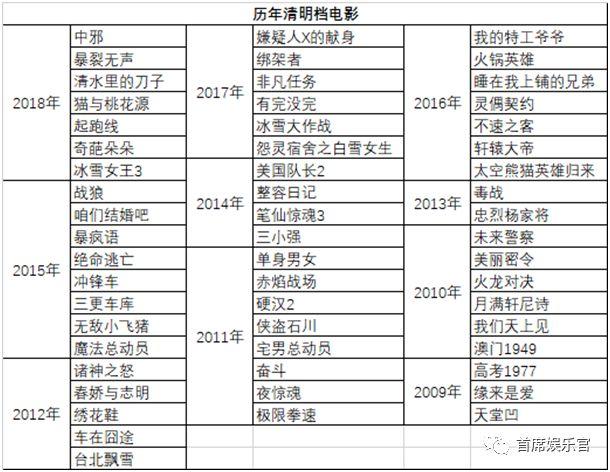 《雷霆沙赞！》票房破亿，清明档谁会成为头号玩家？