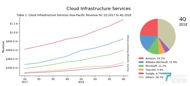 UCloud将登陆科创板,云计算是值得投资的生意
