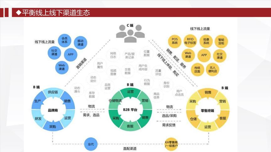 姜振华新零售下的销售渠道变化与供应链策略