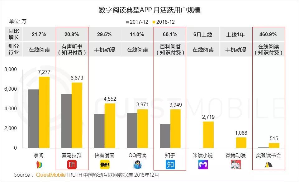 字节跳动请回答：做漫画，你是认真的吗？