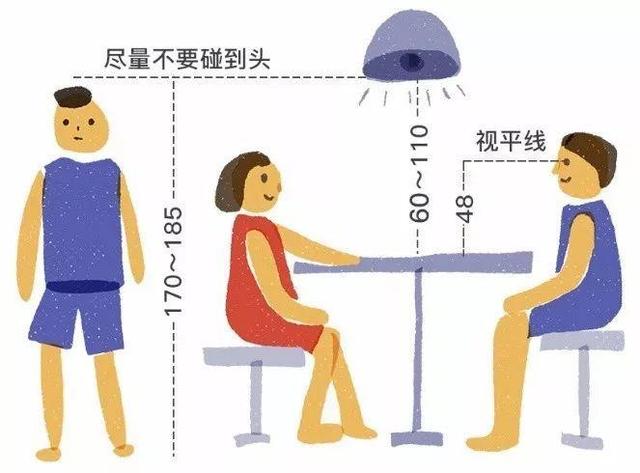 这些餐厅吊灯带有“美颜”功效,随手一拍:让食物看起来就好美味