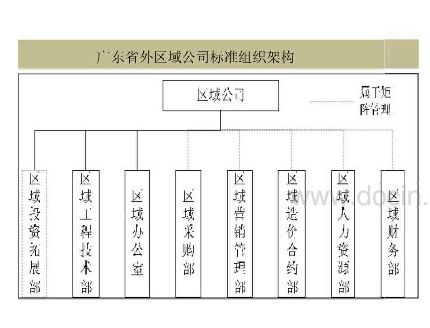 房地产江湖“阵法”大揭秘！碧桂园、万科、新城、金茂等最新组织架构