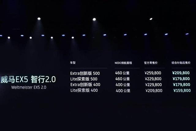 威马创始人沈晖：很多造车新势力活不过2019，要么出色，要么出局