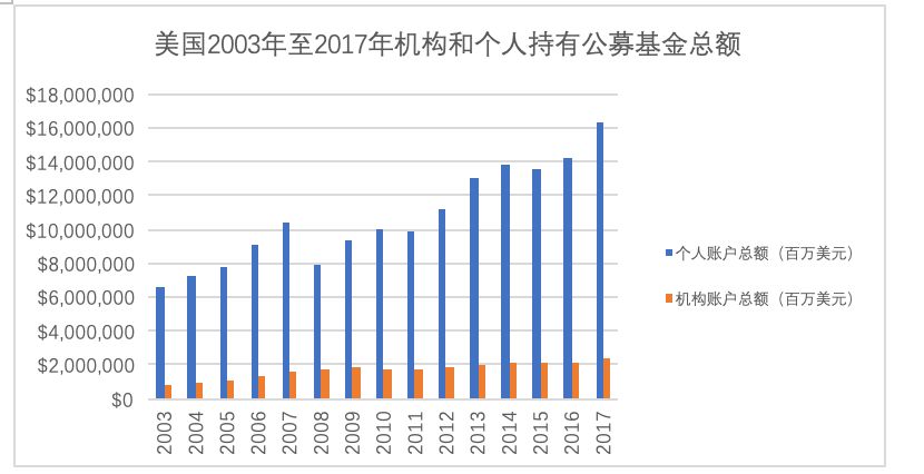 美国共同基金占gdp份额_沙特2.7万亿美元投资计划占全球共同基金市场份额10