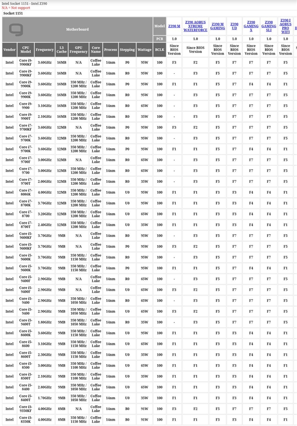 7款Intel 9代酷睿节能版处理器曝光：覆盖i3到i9、TDP仅35W