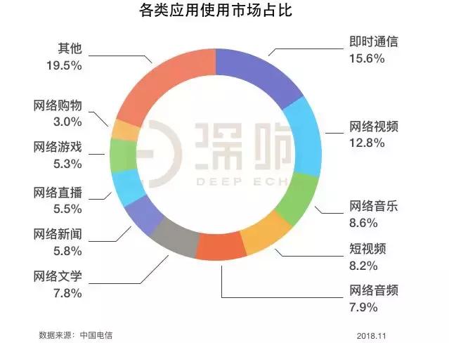 耳朵经济：一场内容、流量和变现的马拉松