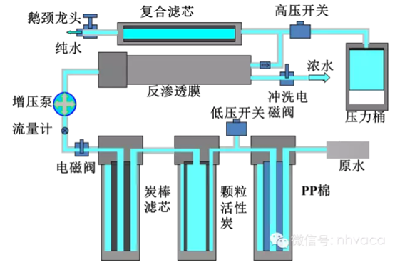 反渗透净水器原理