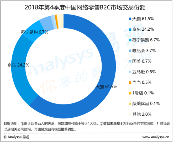 入华15年、市场份额不到1%，亚马逊电商如何一步步失速中国