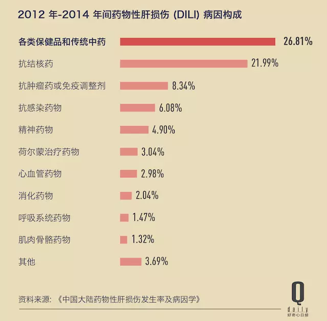 病因构成