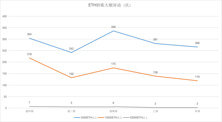 ETH周报 | V神表示“完全同意并支持下架BSV”；以太坊2.0“宁静”更新将在2021年完成（4.15-4.21）