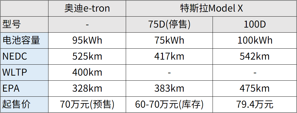 预售高达 70 万元，奥迪 e-tron 在为谁让路？