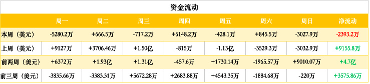 ETH周报 | V神表示“完全同意并支持下架BSV”；以太坊2.0“宁静”更新将在2021年完成（4.15-4.21）