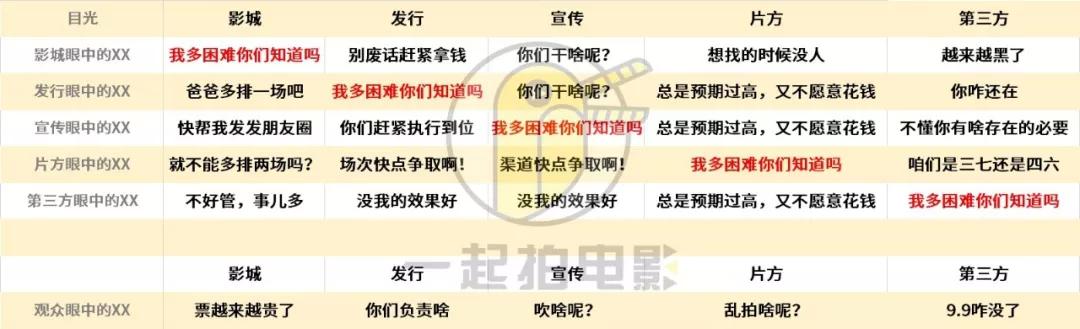 中国电影圈当然也有“鄙视链”