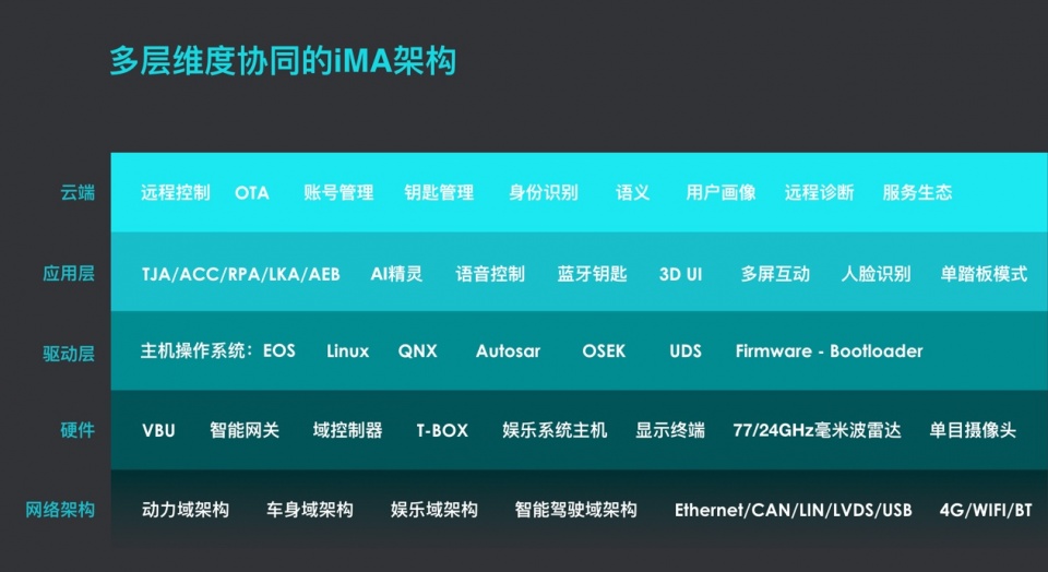 什么叫做智慧语音 40CFFE069576A1B8EF61C9583840230FE2722AA3_size102_w960_h524.jpeg