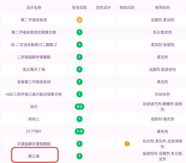 兰蔻和阿玛尼粉底液里都掺这种“毒物”，用对是圣品用错会过敏