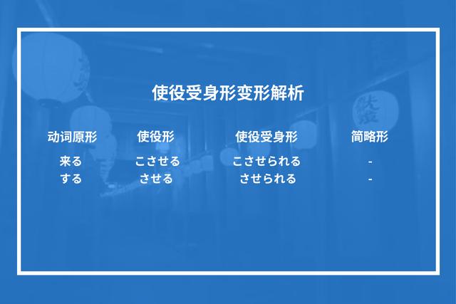 当我们被强迫的时候,该如何用日文来表达?