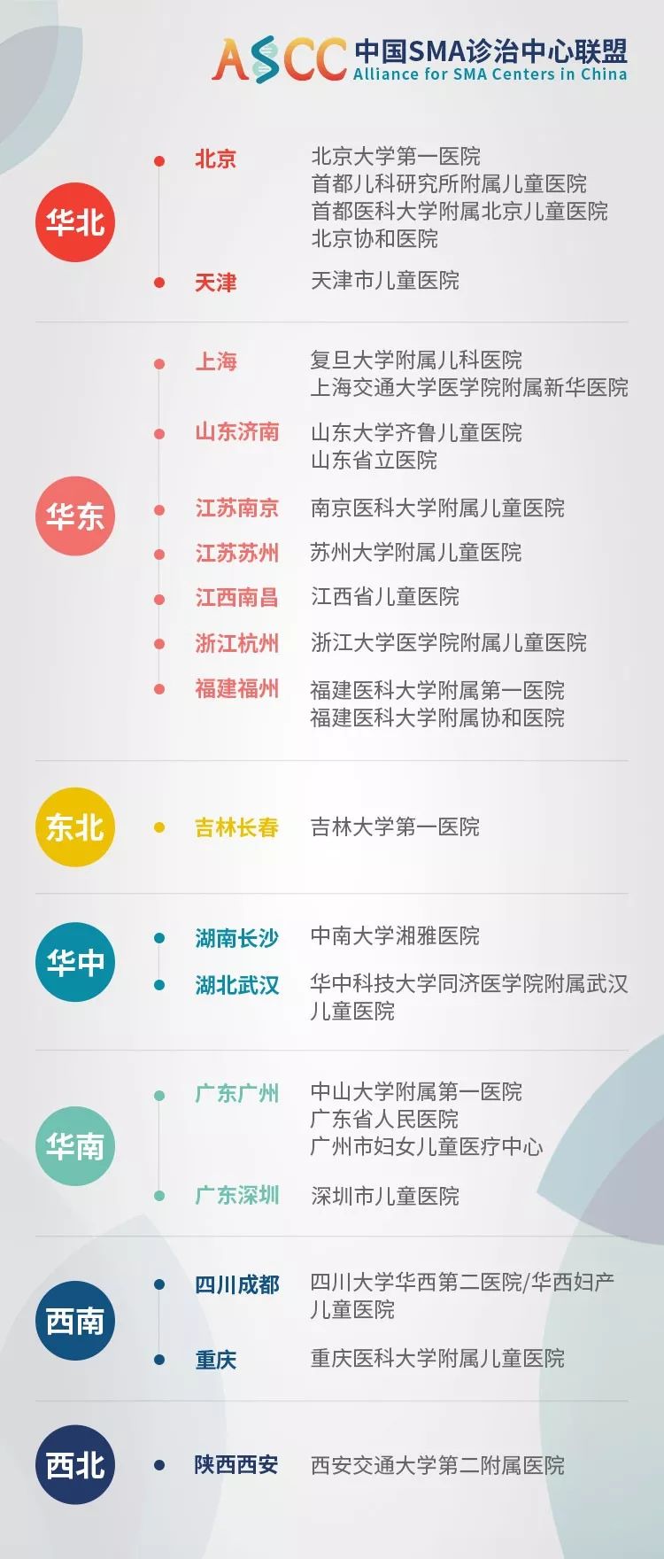 重磅！全球首个医治脊髓性肌萎缩症药物我国上市！