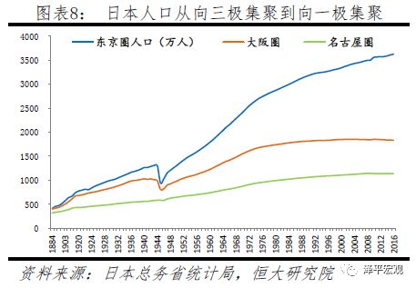 第七次全国人口普查共分为三个阶段(3)