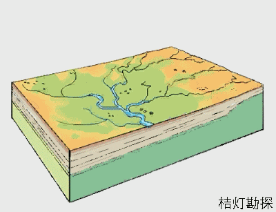 河流的沉积作用