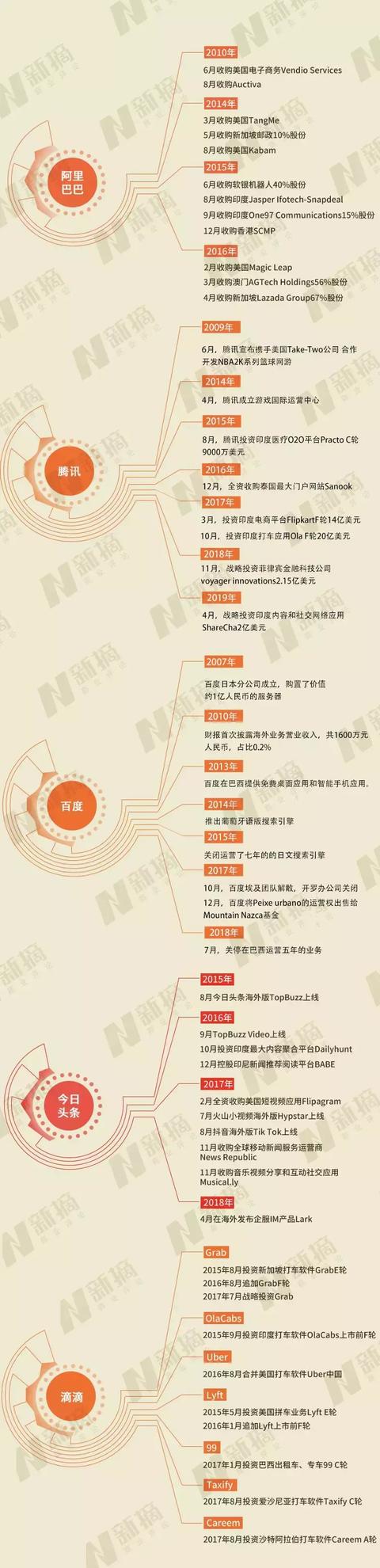 互联网出海十年