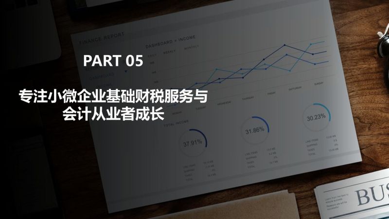 数据去噪、行业赋能...云代记账公司的硬核玩法