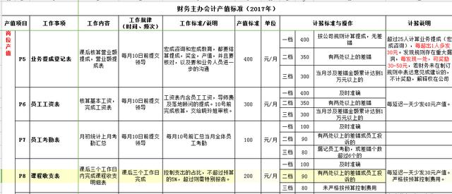 史上最富激励性薪酬模式:业务员的这两大薪酬模式你知道吗?