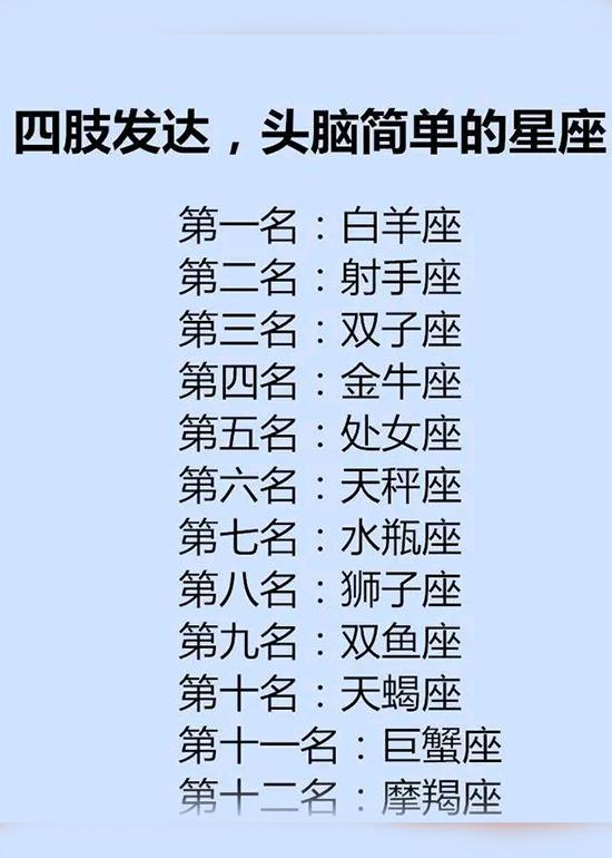 12星座谁是极品室友?十二星座的口头禅