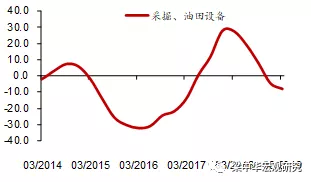 中泰GDp_中泰宏观:全年基建投资将拉动名义GDP增长2.0个百分点