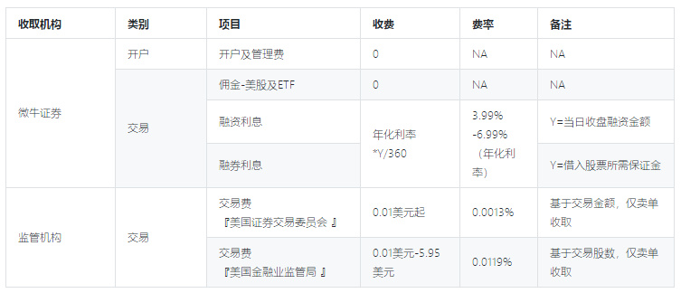 推出零佣金交易平台，不开线下门店的「微牛证券」要用技术驱动互联网券商出海