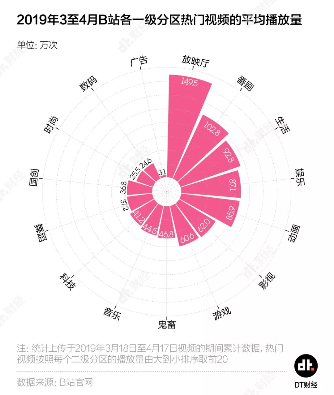 我们研究了B站，发现它很不“二次元”