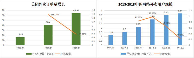 焦点分析丨美团的对手不只饿了么，又多了闪送和顺丰