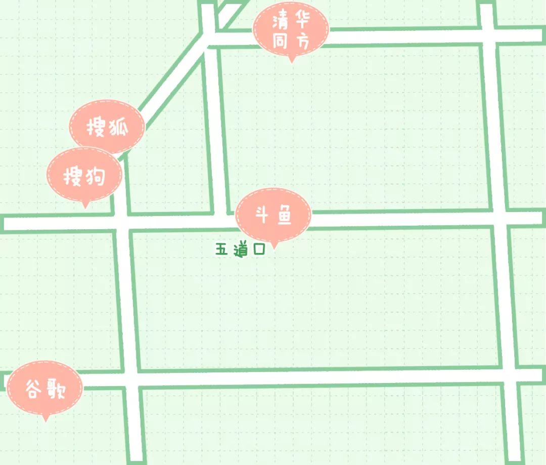 北京互联网人觅食图鉴