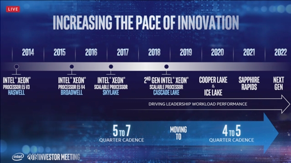 Intel至强加速：四五个季度更新一代 10nm Ice Lake已出样