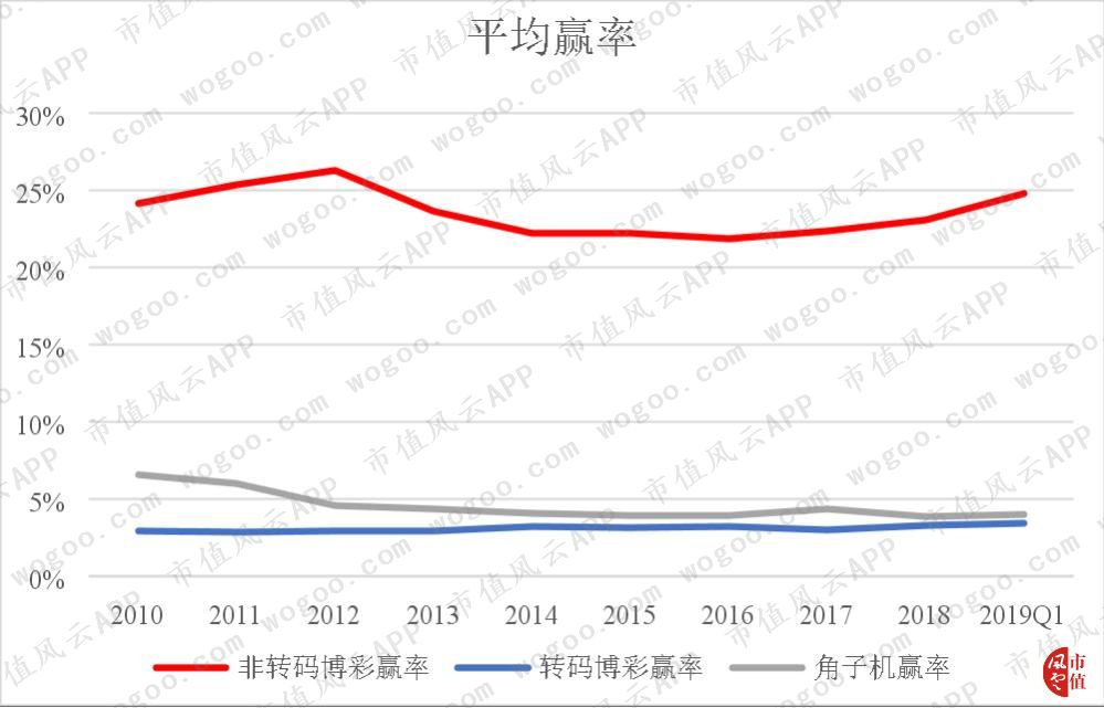 性感荷官发牌,揭秘澳门最大赌场运营商金沙中国