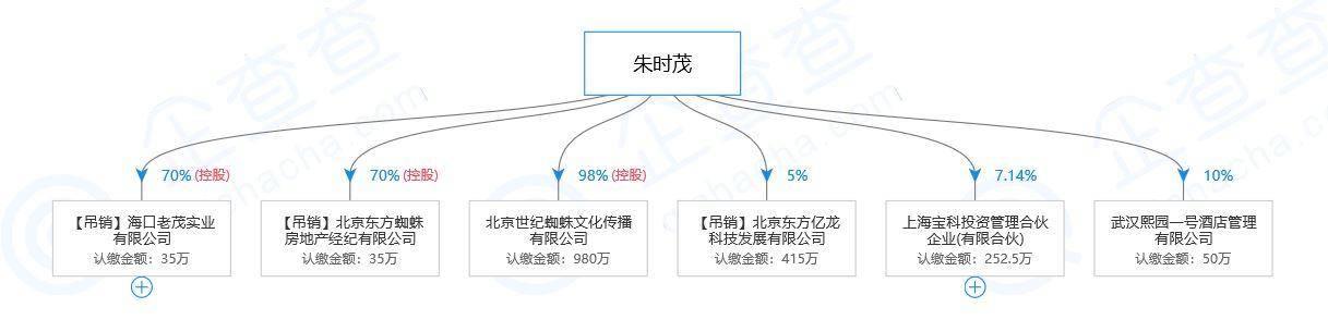 朱时茂企业家转型路：炒股投资房地产，开餐饮一盘牛肉售价488元