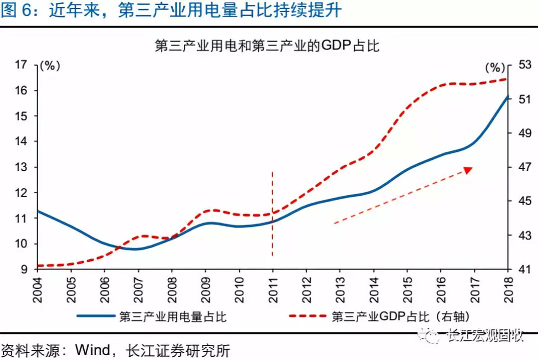 国家企业居民gdp_房价,永远涨(2)