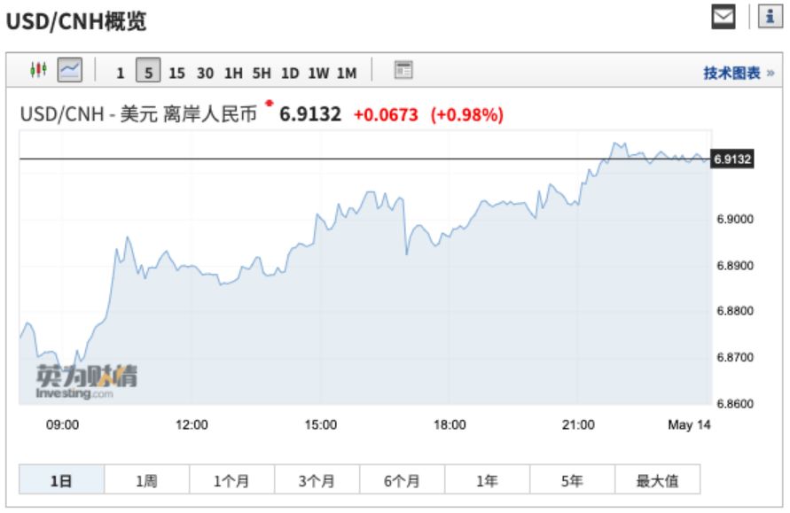中国出手反制!美股暴跌,市值瞬间蒸发8万亿!