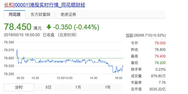 李嘉诚被疑隐瞒577亿债务
