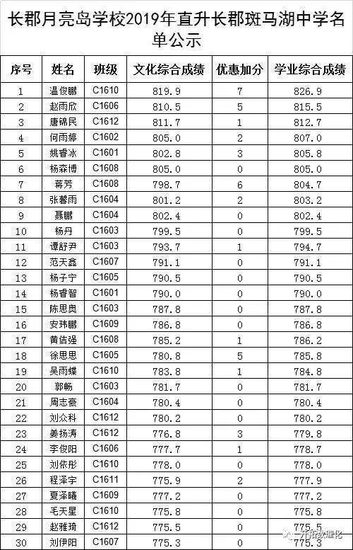 长郡月亮岛学校直升长郡斑马湖名单公示,师大附中星城