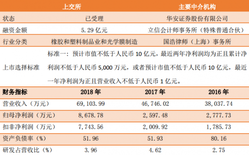 流动人口起诉(3)