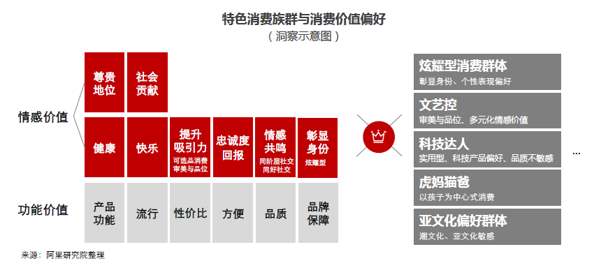 报告解读|史上最大规模中产阶层崛起,中国消费品牌迎来大爆发