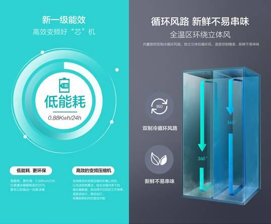 苏宁小Biu冰箱上线：一级能效 468L大容量