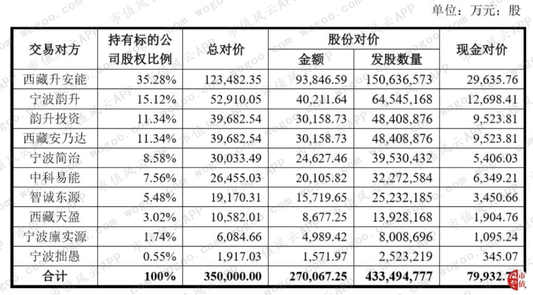 大洋电机上市十年利润一朝"洗完"业绩补偿前夜现精彩操作