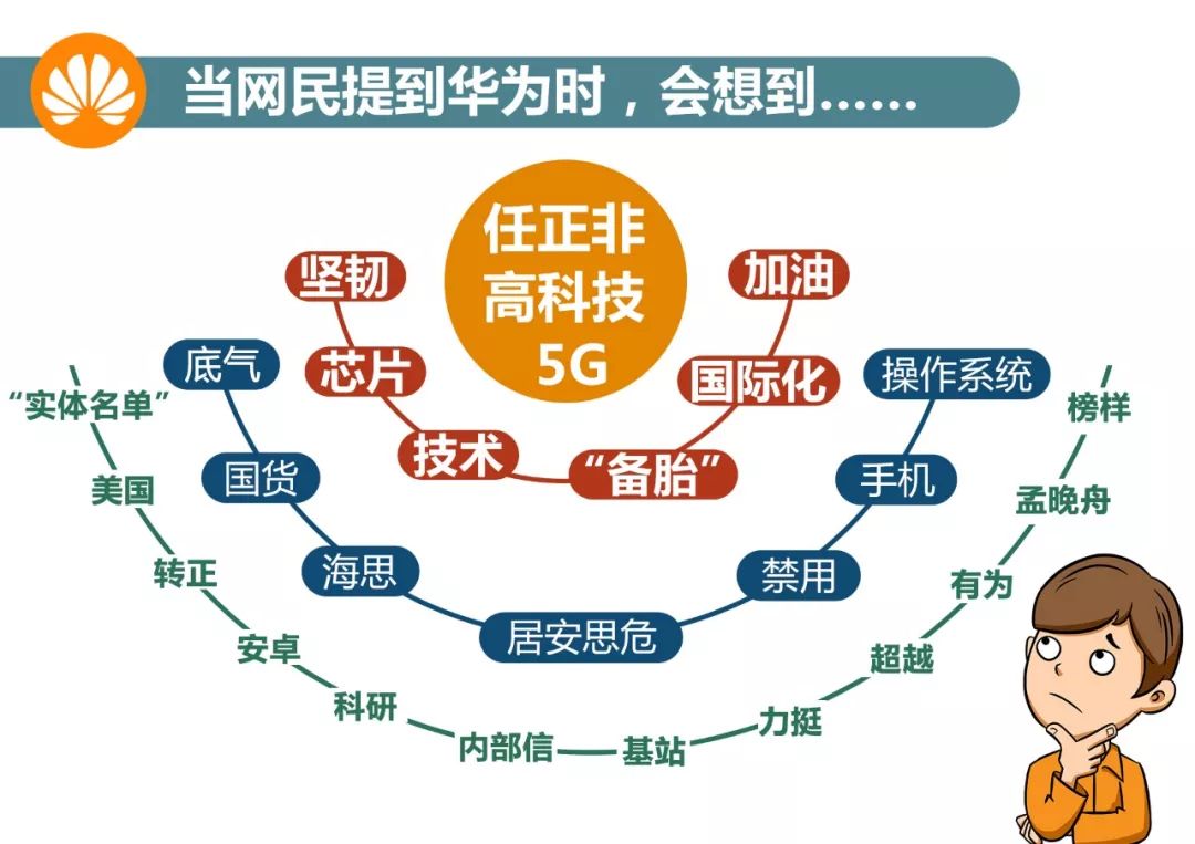 大数据告诉你，华为为什么“不怕”