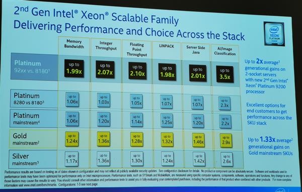 处理器挤牙膏升级？Intel：我能测出30倍CPU性能提升