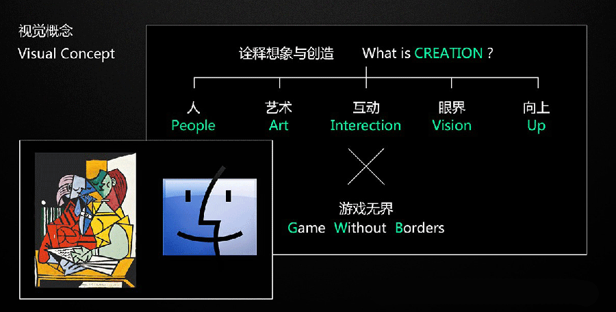 GWB平台LOGO设计创意过程