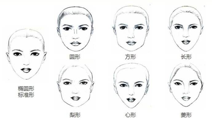 长形脸:脸型瘦长,适合描画一字眉,或者粗方形的卧蚕眉,眉峰易起在