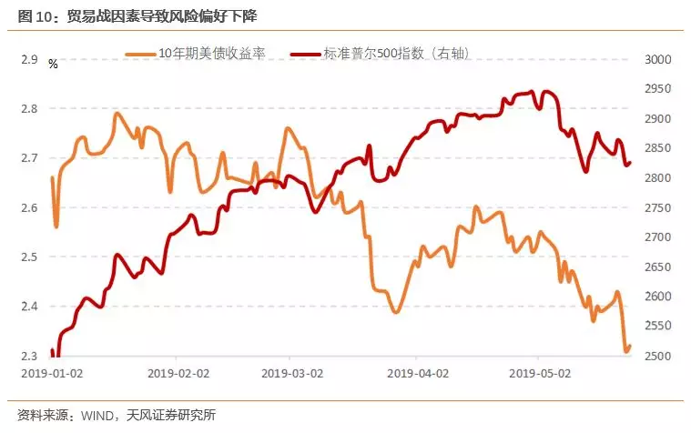 美国卡斯运费指数见顶,商品贸易下降.